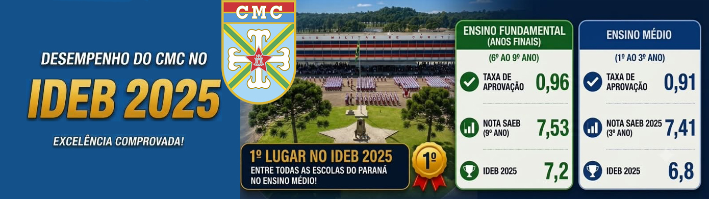 IDEB 2025