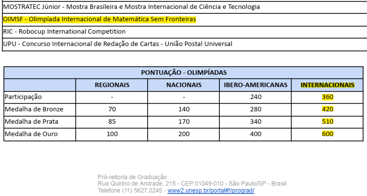 pontuação_UNESP_2024_301be